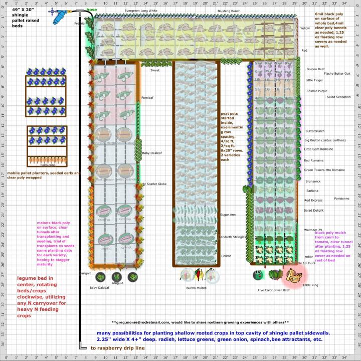 Vegetable Garden Planner Reviews Greg M. Old Farmer's Almanac
